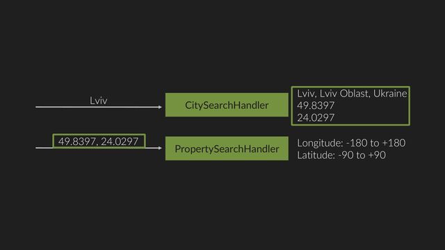 PropertySearchHandler
49.8397, 24.0297 Longitude: -180 to +180
Latitude: -90 to +90
CitySearchHandler
Lviv
Lviv, Lviv Oblast, Ukraine
49.8397
24.0297
