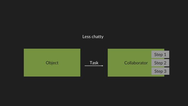 Object
Less chatty
Collaborator
Task
Step 1
Step 2
Step 3
