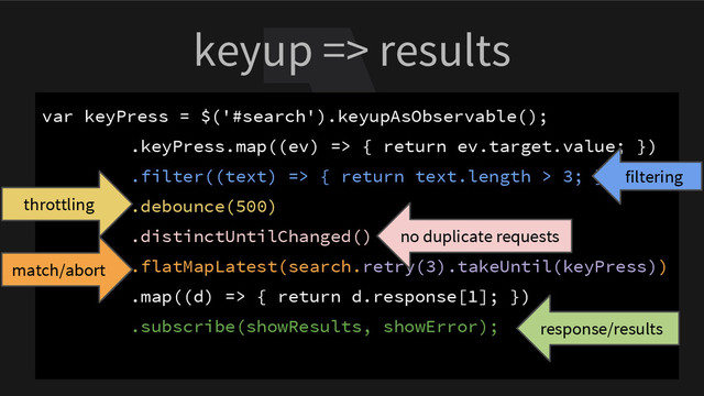keyup => results
var keyPress = $('#search').keyupAsObservable();
.keyPress.map((ev) => { return ev.target.value; })
.filter((text) => { return text.length > 3; })
.debounce(500)
.distinctUntilChanged()
.flatMapLatest(search.retry(3).takeUntil(keyPress))
.map((d) => { return d.response[1]; })
.subscribe(showResults, showError);
throttling
no duplicate requests
filtering
match/abort
response/results
