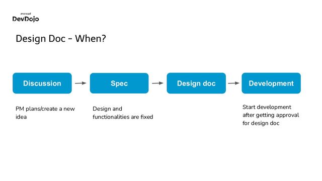 Design Doc - When?
Spec
Discussion Design doc Development
PM plans/create a new
idea
Design and
functionalities are ﬁxed
Start development
after getting approval
for design doc
