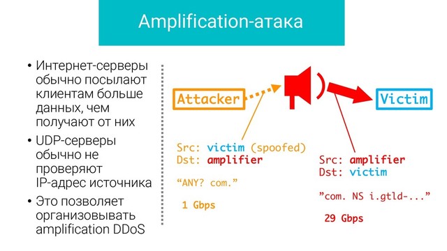 Amplification-атака
• Интернет-серверы
обычно посылают
клиентам больше
данных, чем
получают от них
• UDP-серверы
обычно не
проверяют
IP-адрес источника
• Это позволяет
организовывать
amplification DDoS
Attacker Victim
Src: victim (spoofed)
Dst: amplifier
“ANY? com.”
1 Gbps
Src: amplifier
Dst: victim
”com. NS i.gtld-...”
29 Gbps
