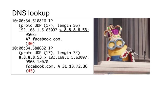 10:00:34.510826 IP
(proto UDP (17), length 56)
192.168.1.5.63097 > 8.8.8.8.53:
9508+
A? facebook.com.
(30)
10:00:34.588632 IP
(proto UDP (17), length 72)
8.8.8.8.53 > 192.168.1.5.63097:
9508 1/0/0
facebook.com. A 31.13.72.36
(45)
DNS lookup
