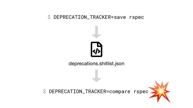 $ DEPRECATION_TRACKER=save rspec


deprecations.shitlist.json
$ DEPRECATION_TRACKER=compare rspec
-
