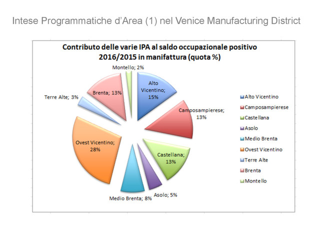 Intese Programmatiche d’Area (1) nel Venice Manufacturing District
