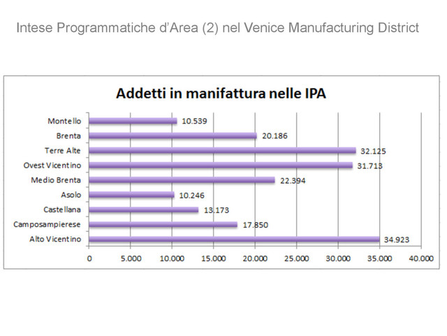 Intese Programmatiche d’Area (2) nel Venice Manufacturing District
