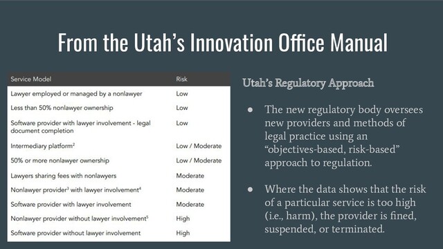 From the Utah’s Innovation Office Manual
Utah’s Regulatory Approach
●
The new regulatory body oversees
new providers and methods of
legal practice using an
“objectives-based, risk-based”
approach to regulation.
●
Where the data shows that the risk
of a particular service is too high
(i.e., harm), the provider is ﬁned,
suspended, or terminated.
