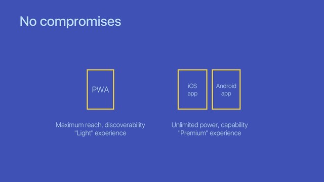 No compromises
PWA iOS
app
Android
app
Maximum reach, discoverability
"Light" experience
Unlimited power, capability
"Premium" experience
