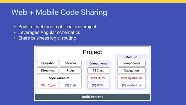 Web + Mobile Code Sharing
• Build for web and mobile in one project
• Leverages Angular schematics
• Share business logic, routing
