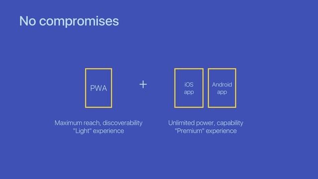 No compromises
PWA iOS
app
Android
app
Maximum reach, discoverability
"Light" experience
Unlimited power, capability
"Premium" experience
+
