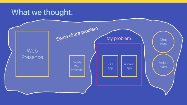 What we thought.
Web
Presence
Mobile
Web
Presence
iOS
app
Android
app
Voice
skills
Chat
bots
My problem
Some else's problem
