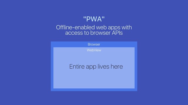 "PWA"
Offline-enabled web apps with
access to browser APIs
Browser
WebView
Entire app lives here
