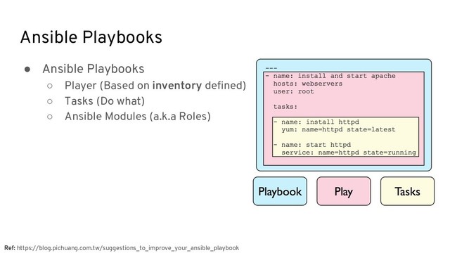 Ansible Playbooks
● Ansible Playbooks
○ Player (Based on inventory defined)
○ Tasks (Do what)
○ Ansible Modules (a.k.a Roles)
Ref: https://blog.pichuang.com.tw/suggestions_to_improve_your_ansible_playbook
