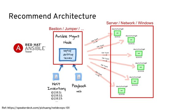 Recommend Architecture
Ref: https://speakerdeck.com/pichuang/netdevops-101
Bastion / Jumper / ...
Server / Network / Windows
