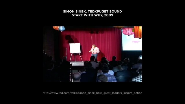 Copyright © 2015 Accenture. All rights reserved. Proprietary and Confidential
SIMON SINEK, TEDXPUGET SOUND
START WITH WHY, 2009
http://www.ted.com/talks/simon_sinek_how_great_leaders_inspire_action
