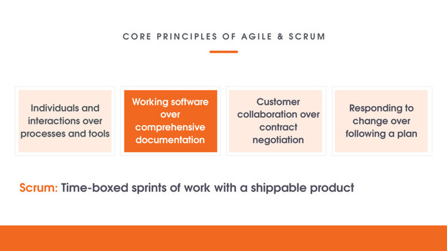Individuals and
interactions over
processes and tools
Working software
over
comprehensive
documentation
Customer
collaboration over
contract
negotiation
Responding to
change over
following a plan
C O R E P R I N C I P L E S O F A G I L E & S C R U M
Scrum: Time-boxed sprints of work with a shippable product
