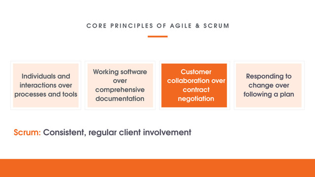Individuals and
interactions over
processes and tools
Working software
over
comprehensive
documentation
Customer
collaboration over
contract
negotiation
Responding to
change over
following a plan
C O R E P R I N C I P L E S O F A G I L E & S C R U M
Scrum: Consistent, regular client involvement
