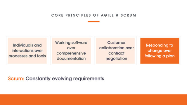 Individuals and
interactions over
processes and tools
Working software
over
comprehensive
documentation
Customer
collaboration over
contract
negotiation
Responding to
change over
following a plan
C O R E P R I N C I P L E S O F A G I L E & S C R U M
Scrum: Constantly evolving requirements

