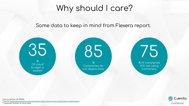 85
%
Companies do
not deploy daily
Why should I care?
Some data to keep in mind from Flexera report.
35
%
Of cloud
budget is
wasted
75
% of companies
Still not using
containers.
*source: Gartner; ID: 555126
**source: https://blog.newrelic.com/technology/data-culture-survey-results-faster-deployment/
***appendix: Number of cloud tools
