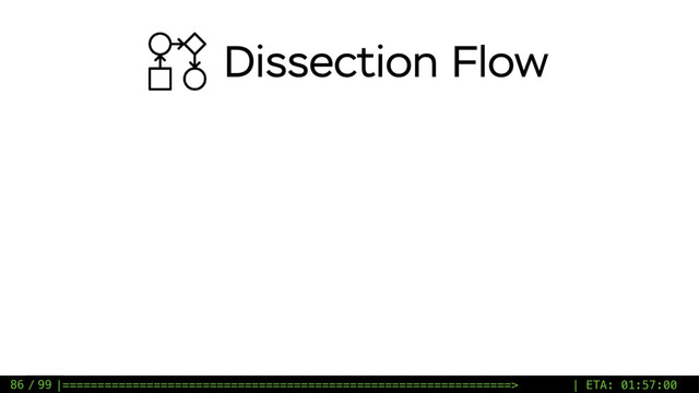 / 99
86
Dissection Flow
|================================================================> | ETA: 01:57:00

