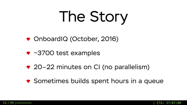 / 99
The Story
OnboardIQ (October, 2016)
~3700 test examples
20–22 minutes on CI (no parallelism)
Sometimes builds spent hours in a queue
14 |=======> | ETA: 37:07:00
