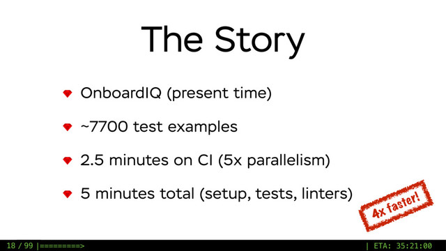 / 99
The Story
OnboardIQ (present time)
~7700 test examples
2.5 minutes on CI (5x parallelism)
5 minutes total (setup, tests, linters)
4x faster!
18 |=========> | ETA: 35:21:00
