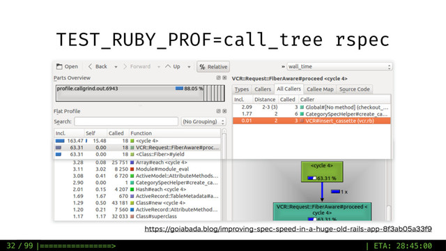 / 99
32
https://goiabada.blog/improving-spec-speed-in-a-huge-old-rails-app-8f3ab05a33f9
TEST_RUBY_PROF=call_tree rspec
|================> | ETA: 28:45:00
