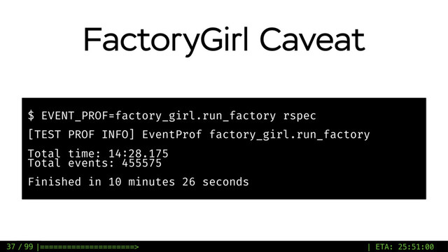 / 99
FactoryGirl Caveat
37
$ EVENT_PROF=factory_girl.run_factory rspec
[TEST PROF INFO] EventProf factory_girl.run_factory
Total time: 14:28.175
Total events: 455575
Finished in 10 minutes 26 seconds
|=====================> | ETA: 25:51:00
