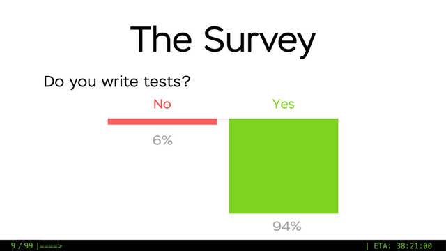 / 99
The Survey
Do you write tests?
9 |====> | ETA: 38:21:00
