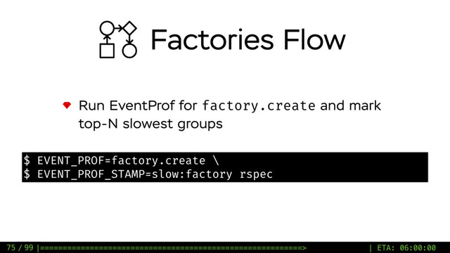 / 99
Run EventProf for factory.create and mark
top-N slowest groups
75
$ EVENT_PROF=factory.create \
$ EVENT_PROF_STAMP=slow:factory rspec
Factories Flow
|==========================================================> | ETA: 06:00:00
