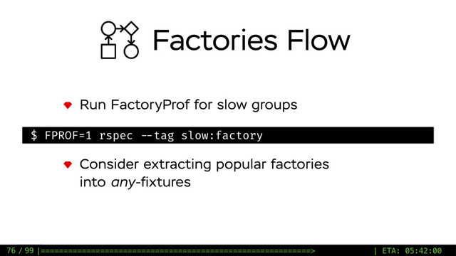 / 99
Run FactoryProf for slow groups
76
$ FPROF=1 rspec --tag slow:factory
Consider extracting popular factories
into any-ﬁxtures
Factories Flow
|===========================================================> | ETA: 05:42:00
