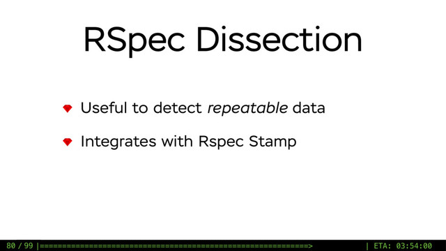 / 99
RSpec Dissection
Useful to detect repeatable data
Integrates with Rspec Stamp
80 |============================================================> | ETA: 03:54:00

