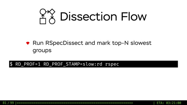 / 99
Run RSpecDissect and mark top-N slowest
groups
81
$ RD_PROF=1 RD_PROF_STAMP=slow:rd rspec
Dissection Flow
|=============================================================> | ETA: 03:21:00
