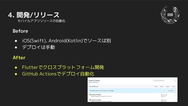 4. 開発/リリース
モバイルアプリリリースの自動化
After
● Flutterでクロスプラットフォーム開発
● GitHub Actionsでデプロイ自動化
Before
● iOS(Swift), Android(Kotlin)でソースは別
● デプロイは手動
