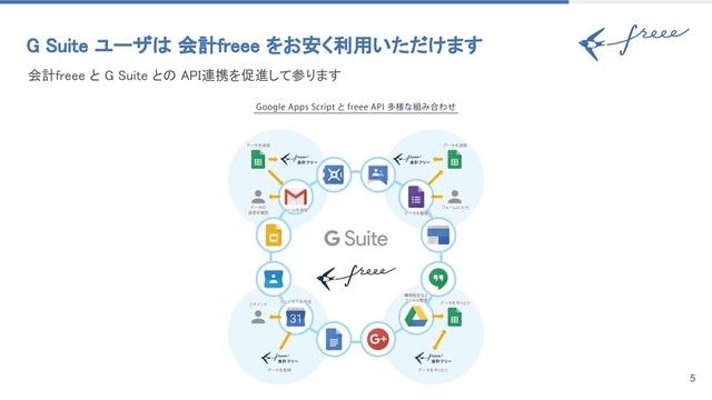 会計freee と G Suite との API連携を促進して参ります
G Suite ユーザは 会計freee をお安く利用いただけます
5
