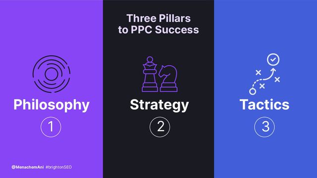 @MenachemAni #brightonSEO
Three Pillars
to PPC Success
Philosophy Strategy Tactics
1 2 3
