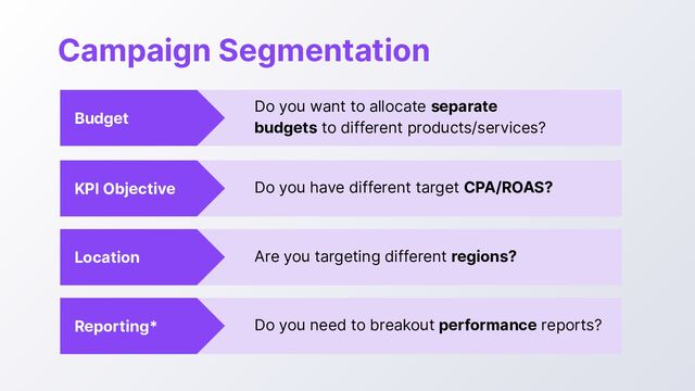 Campaign Segmentation
Budget
Do you want to allocate separate
budgets to different products/services?
KPI Objective Do you have different target CPA/ROAS?
Location Are you targeting different regions?
Reporting* Do you need to breakout performance reports?

