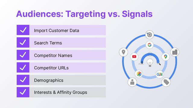 Audiences: Targeting vs. Signals
Import Customer Data
Search Terms
Competitor Names
Competitor URLs
Demographics
Interests & Affinity Groups

