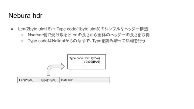 Nebura hdr
● Len(2byte uint16) + Type code(1byte uint8)のシンプルなヘッダー構造
○ Nserver側で受け取るとLenの長さから全体のヘッダーの長さを取得
○ Type codeはNclientからの命令で、Typeを読み取って処理を行う
Len(2byte) Type(1byte) Data hdr…
Type code : 0x01(IPv4)
: 0x02(IPv6)
….
