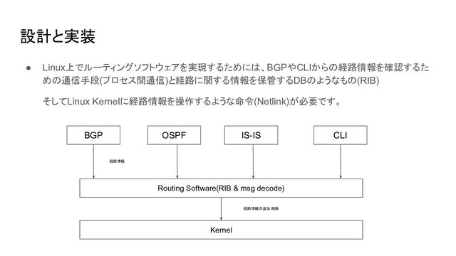 設計と実装
● Linux上でルーティングソフトウェアを実現するためには、BGPやCLIからの経路情報を確認するた
めの通信手段(プロセス間通信)と経路に関する情報を保管するDBのようなもの(RIB)
そしてLinux Kernelに経路情報を操作するような命令(Netlink)が必要です。
BGP OSPF IS-IS CLI
Routing Software(RIB & msg decode)
経路情報
Kernel
経路情報の追加 削除
