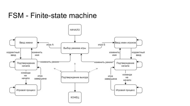 FSM - Finite-state machine
