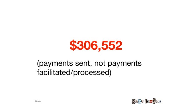 @brucel
$306,552
(payments sent, not payments
facilitated/processed)
