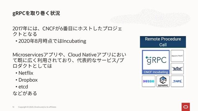 2017 CNCF 6
• 2020 8 Incubating
Microservices Cloud Native
/
• Netflix
• Dropbox
• etcd
Copyright © 2020, Oracle and/or its affiliates
14

