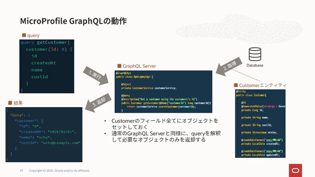 Copyright © 2020, Oracle and/or its affiliates
47
query
Customer
GraphQL Server
• Customer
• GraphQL Server query
Database

