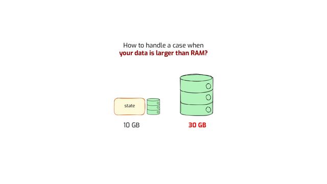 How to handle a case when
your data is larger than RAM?
10 GB 30 GB
state
