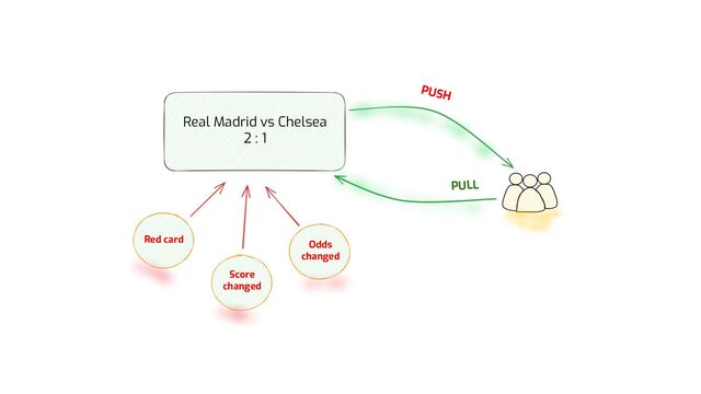 Real Madrid vs Chelsea
2 : 1
Red card
Score
changed
Odds
changed
PUSH
PULL
