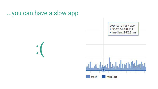 ...you can have a slow app
:(
