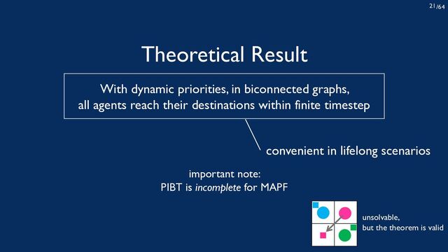 /64
21
Theoretical Result
With dynamic priorities, in biconnected graphs,
all agents reach their destinations within finite timestep
convenient in lifelong scenarios
important note:
PIBT is incomplete for MAPF
unsolvable,
but the theorem is valid
