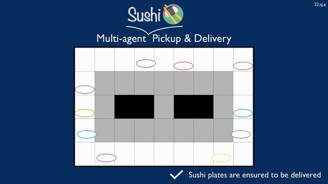 /64
22
Multi-agent Pickup & Delivery
Sushi
Sushi plates are ensured to be delivered
