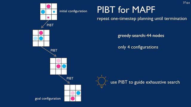 /64
27
PIBT for MAPF
PIBT
PIBT
PIBT
greedy search: 44 nodes
only 4 configurations
repeat one-timestep planning until termination
use PIBT to guide exhaustive search
initial configuration
goal configuration
