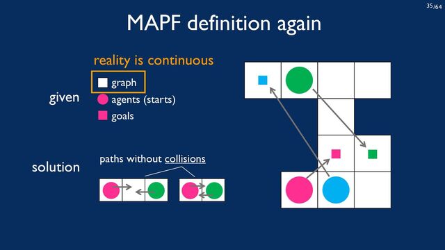 /64
35
MAPF definition again
given agents (starts)
graph
goals
solution paths without collisions
reality is continuous
